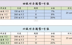 听力分值六级分布