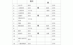 函授的这几个专业不建议去学