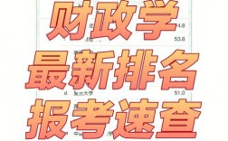 会计属于经济学类吗