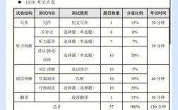 英语六级题型及分值分布