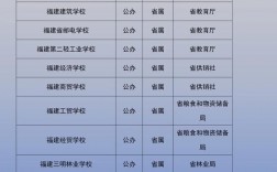 中专学校排名如何？选择时需注意什么？