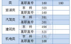 不够本科线怎么上本科学校(400分能上中外合作办学吗)