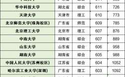 安徽省2014年高考分数线(2014年安徽高考录取分数线)