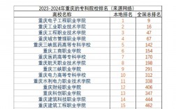 重庆专科学校有哪些？各自的特点是什么？