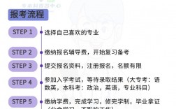 大专升本科在哪里报名(怎么报)