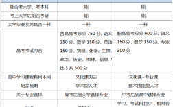 高职和大专哪个含金量高(高职算不算全日制大专)