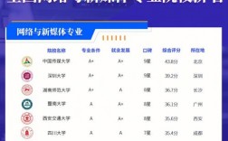 网络与新媒体专业考研学校