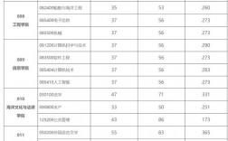 海南大学2024年录取分数线(在海南上大学很痛苦)