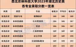 西北农林大学分数线(西北农林科技大学研究生招生信息)