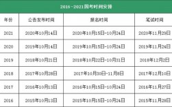 河南省2024年公务员考试时间