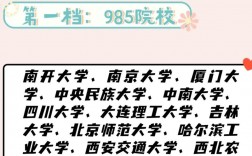 考研最不歧视的985大学(考研保护第一志愿大学名单)