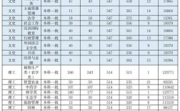 河南农业大学录取分数线2024(算什么档次)