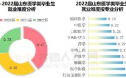 临床医学学硕就业前景(医学学硕的出路在哪里)