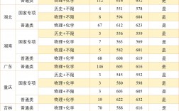 南京邮电大学录取分数线2024(南邮中外合作办学录取线2024)