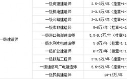 一级建造师挂资质多少钱一年