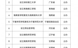 新疆正规二本大学名单有哪些？具体推荐？