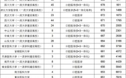 口腔医学二本最低分数线是多少？如何提高录取机会？