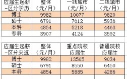 211土木工程硕士毕业起薪(土木工程读研后的出路)