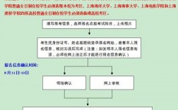 考教师资格证的流程是什么