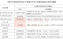 三峡大学科技学院教务处联系方式是什么？