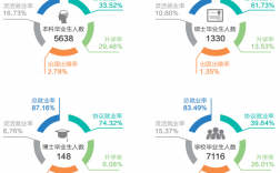 农业大学毕业后的就业方向