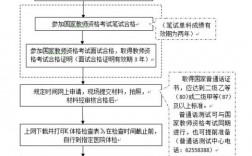 如何自考幼师资格证