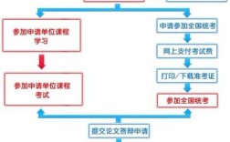 学硕怎么报名(2024年研究生报考条件)