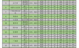 新疆政法学院专科分数线