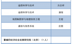 武汉大学研究生导师名单(湖北大学研究生导师介绍)