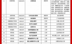 2024年新招生的本科院校有哪些？如何申请？