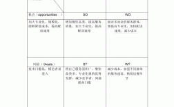 swot分析是什么