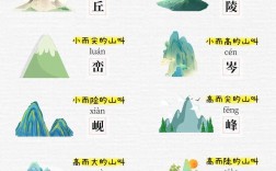 五岳三山指的是哪些山