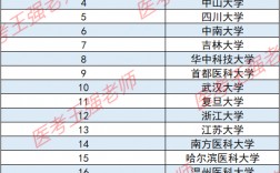 临床检验诊断学考研学校排名