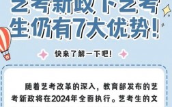 2024年艺考生新政策(艺考2024文化分要求)