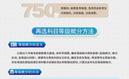 吉林高考改革(2024年高考有什么变化)