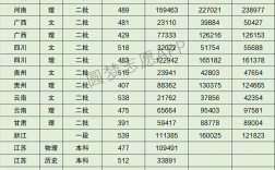 温州理工学院录取分数线