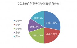 文综理综什么意思