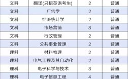 南京邮电大学专业(张雪峰点评南京邮电大学)