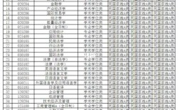 上海哪些大学研究生好考(上海海事大学考研难度)