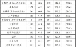 浙江财经大学报录比(浙江财经大学考研难度)