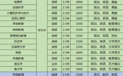 数学类专业学什么