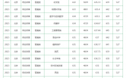 北京农业大学录取分数线2024年