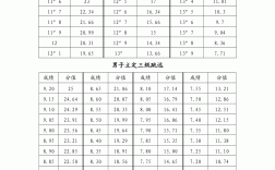 福建高考体育分数怎么算？具体标准是什么？