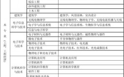 哪些专业可以报考一级建造师(中国最难考的四大证)