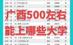 500分能上广西大学吗