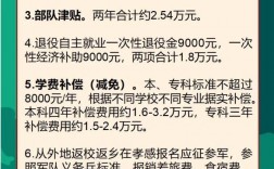 在校大学生参军入伍的四大优惠政策