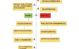 消控证去哪里考怎么报名？