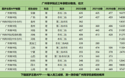 广东商学院录取分数线(广州华商学院专升本)