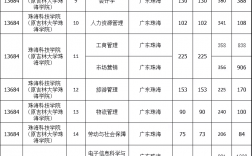 吉林大学珠海学院专升本(2024年珠海科技学院专插本)