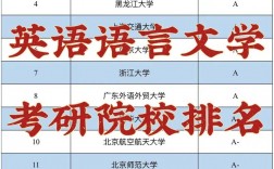 英语语言文学考研好考的学校(北京语言大学)